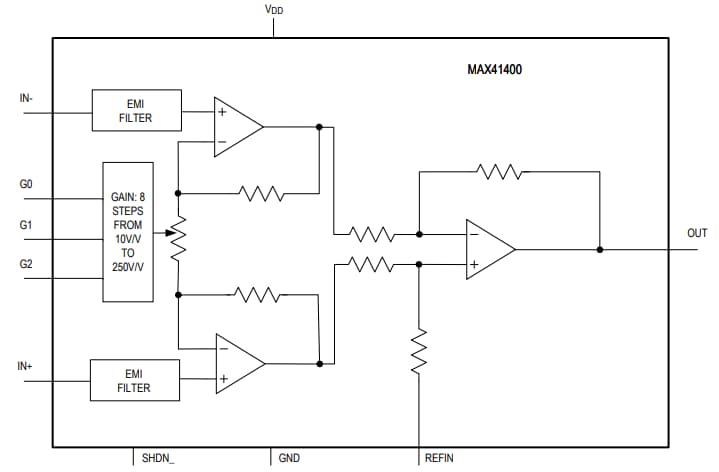 Analog Devices / Maxim Integrated Amplificateurs d’instrumentation MAX41400