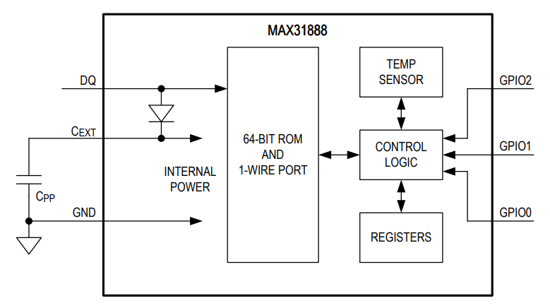 Analog Devices Inc. Capteur de température numérique MAX31888 Analog Devices Inc. Capteur de température numérique MAX31888