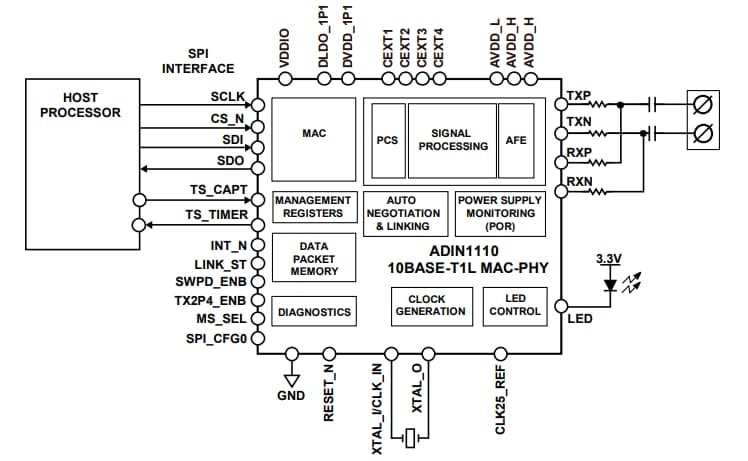 Schéma de principe - Analog Devices Inc. MAC-PHY Ethernet 10BASE-T1L basse consommation ADIN1110