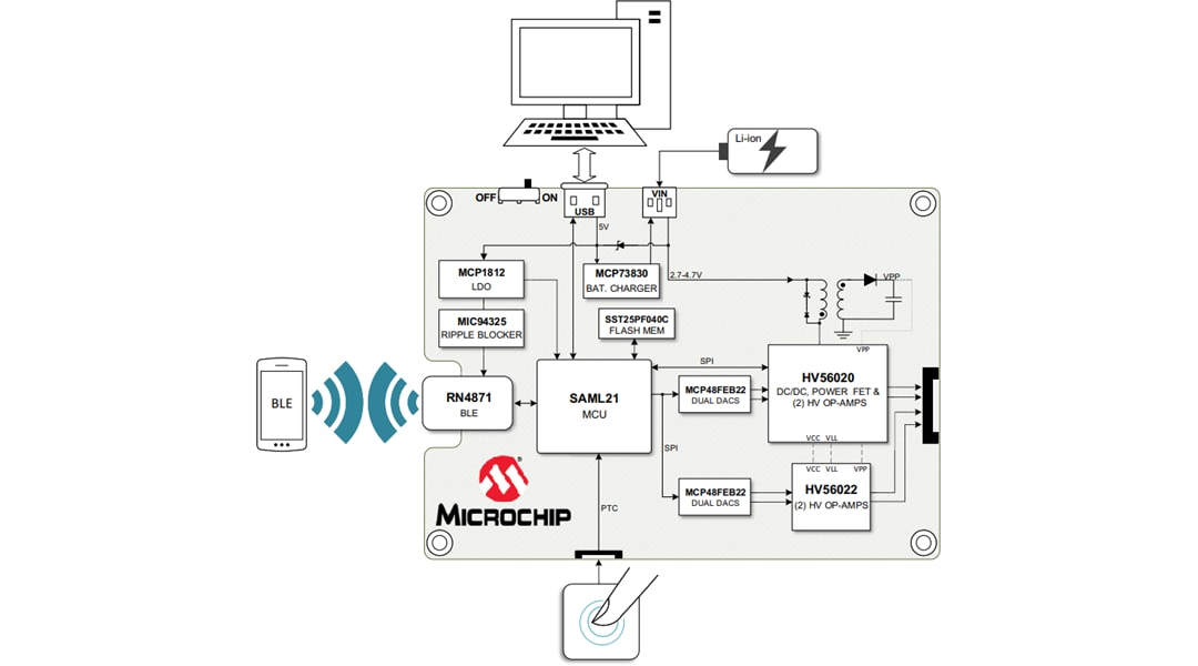 Schéma de principe - Microchip Technology Carte d'évaluation HV56020/22 (ADM00924)