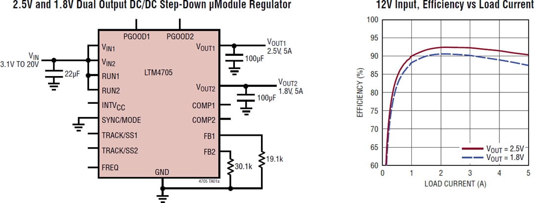 Schéma du circuit d'application - Analog Devices Inc. Régulateur μModule® CC-CC LTM4705 - ADI | Mouser Schéma du circuit d'application - Analog Devices Inc. Régulateur μModule® CC-CC LTM4705 - ADI | Mouser