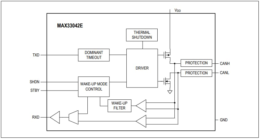 Analog Devices / Maxim Integrated Émetteur-récepteur CAN +5 V MAX33042E