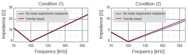 Murata Modules d'alimentation de norme Qi à suppression de bruit