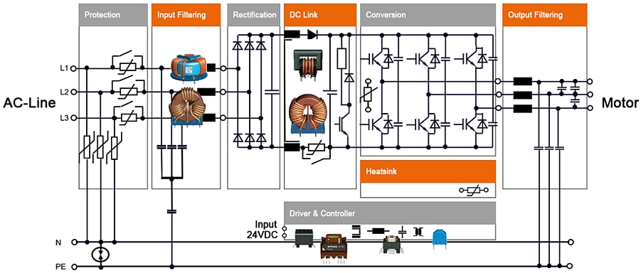 EPCOS / TDK Bobines à noyau en anneau en courant élevé