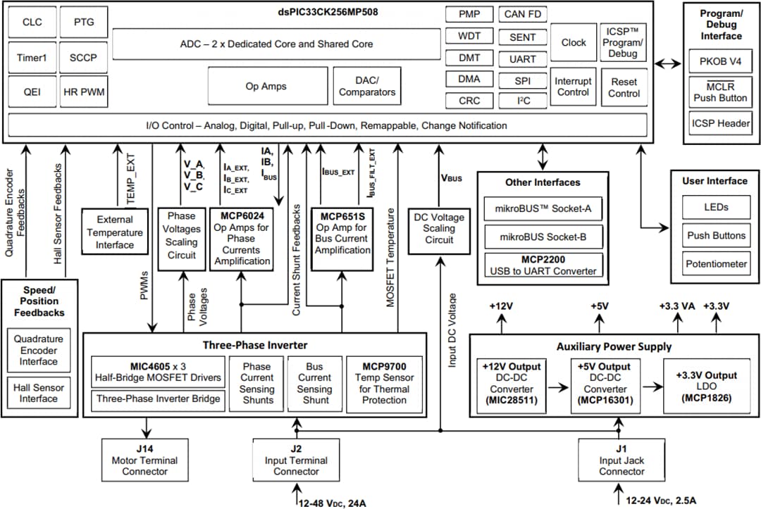 Schéma de principe - Microchip Technology Carte de développement dsPIC33CK LVMC (DM330031)