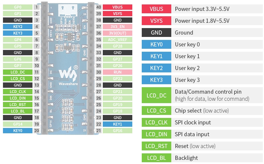 Seeed Studio Module d'affichage LCD 2,9 cm