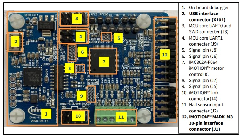 Infineon Technologies Carte d'évaluation EVAL-M3-302F
