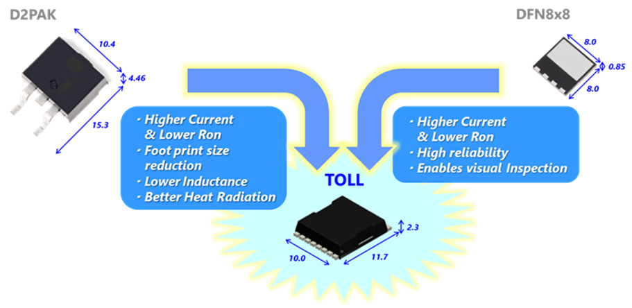 Toshiba MOSFET DTMOS VI à haute tension en boîtier TOLL
