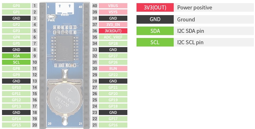 Seeed Studio Module RTC de précision pour Raspberry Pi Pico