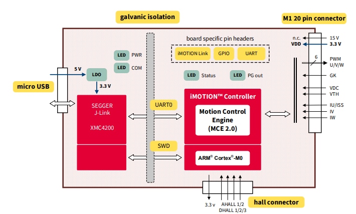 Schéma de principe - Infineon Technologies Carte d'évaluation EVAL-M1-301F