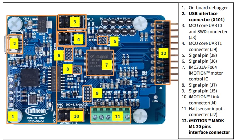 Infineon Technologies Carte d'évaluation EVAL-M1-301F