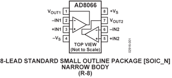 Analog Devices Inc. Amplificateurs FastFET™ AD8066