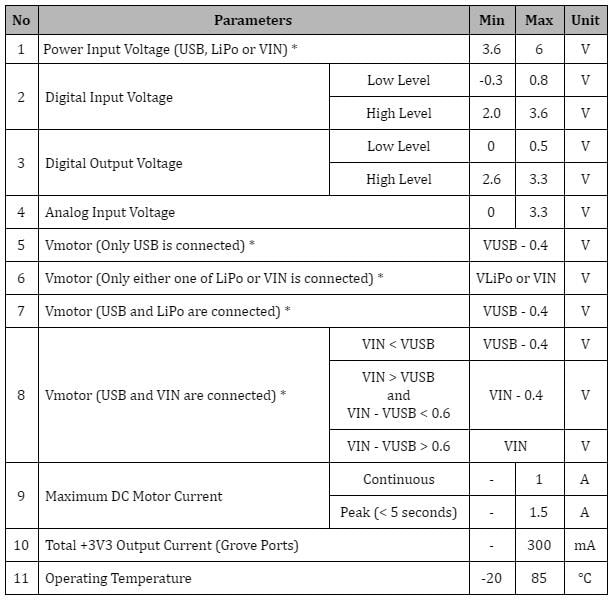 Seeed Studio Carte MAKER Pi RP2040