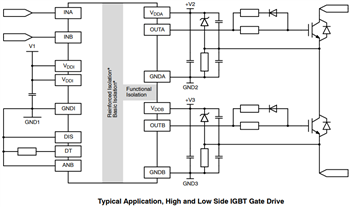Schéma du circuit d'application - onsemi Pilotes de grille NCx57252