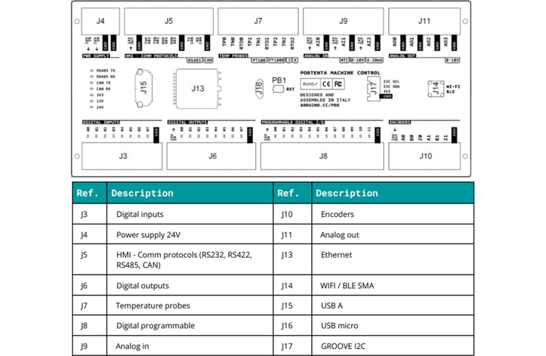 Plan mécanique - Arduino Contrôle de machine Portenta