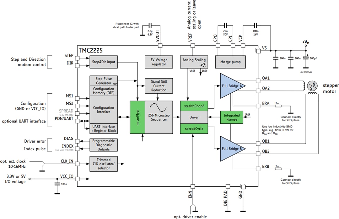 Schéma du circuit d'application - Analog Devices / Maxim Integrated Pilote pas à pas TMC2225