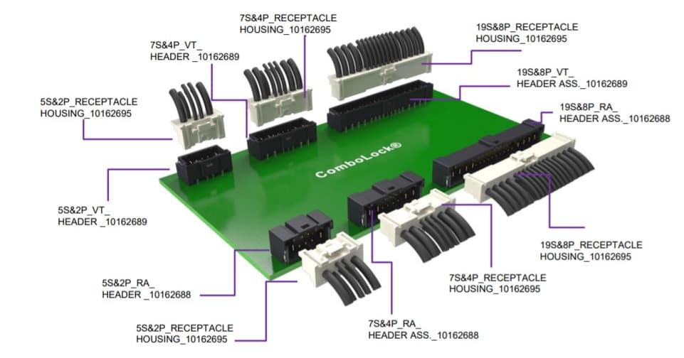 Graphique - Amphenol FCI Connecteurs fil-à-carte ComboLock Graphique - Amphenol FCI Connecteurs fil-à-carte ComboLock