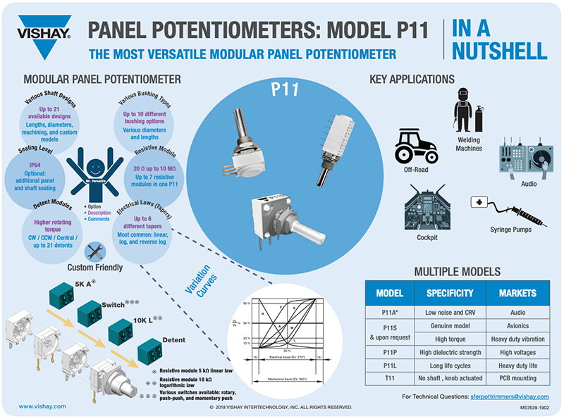 Vishay / Sfernice Potentiomètres modulaires à couple élevé P11H