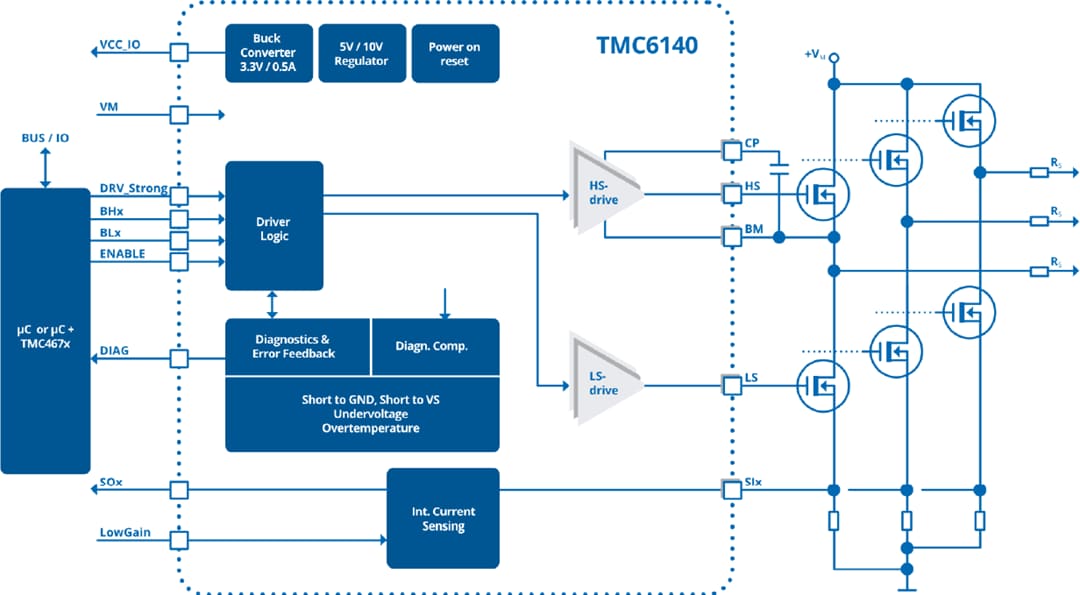 Schéma de principe - Analog Devices / Maxim Integrated Pilote TMC6140-LA de grille MOSFET BLDC triphasé