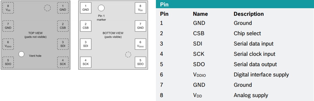 Plan mécanique - Bosch Capteur de gaz IA BME688