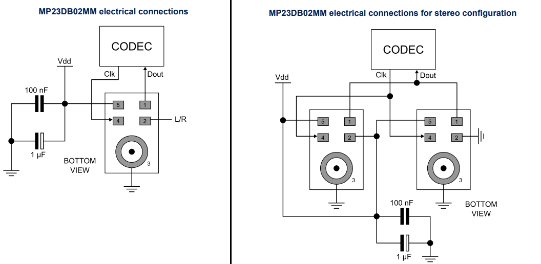 Schéma du circuit d'application - STMicroelectronics Microphone MEMS MP23DB02MM