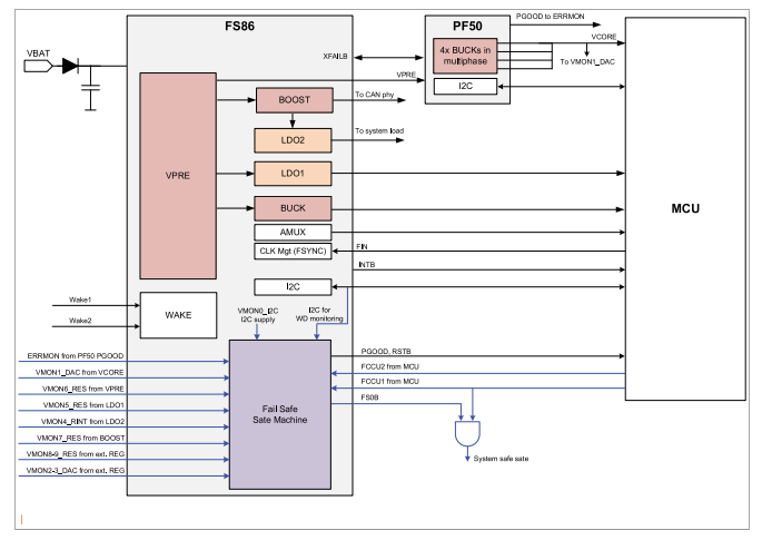 Schéma du circuit d'application - NXP Semiconductors Puces de base de système à sécurité intégrée FS8600