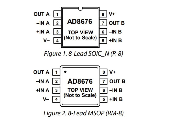 Analog Devices Inc. Amplis opérationnels à double sortie rail-à-rail AD8676
