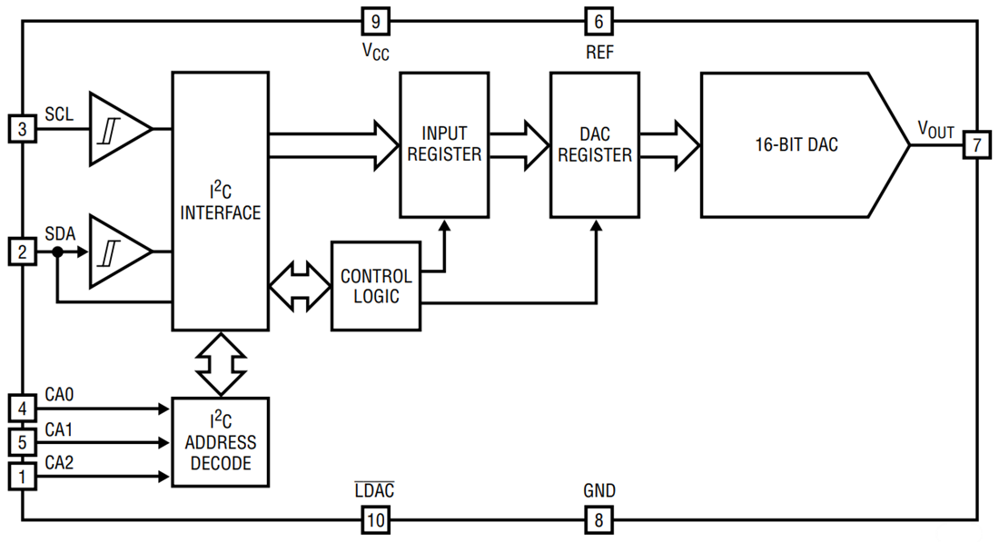 Schéma du circuit d'application - Analog Devices Inc. CNA à sortie de tension LTC2606/LTC2616/LTC2626