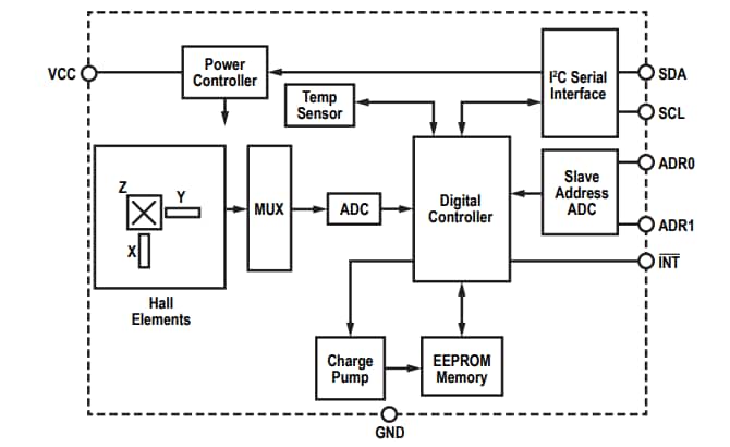 Schéma de principe - Allegro MicroSystems Capteurs linéaires à effet Hall 3D ALS31300