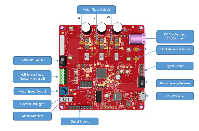 Infineon Technologies Carte d'évaluation EVAL_IMD700A_FOC_3SH