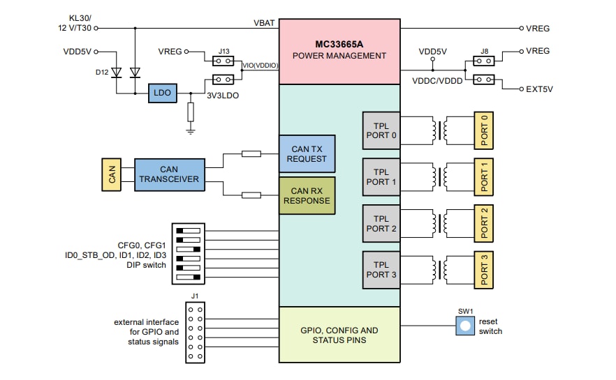 Schéma de principe - NXP Semiconductors Cartes d'évaluation MC33665A