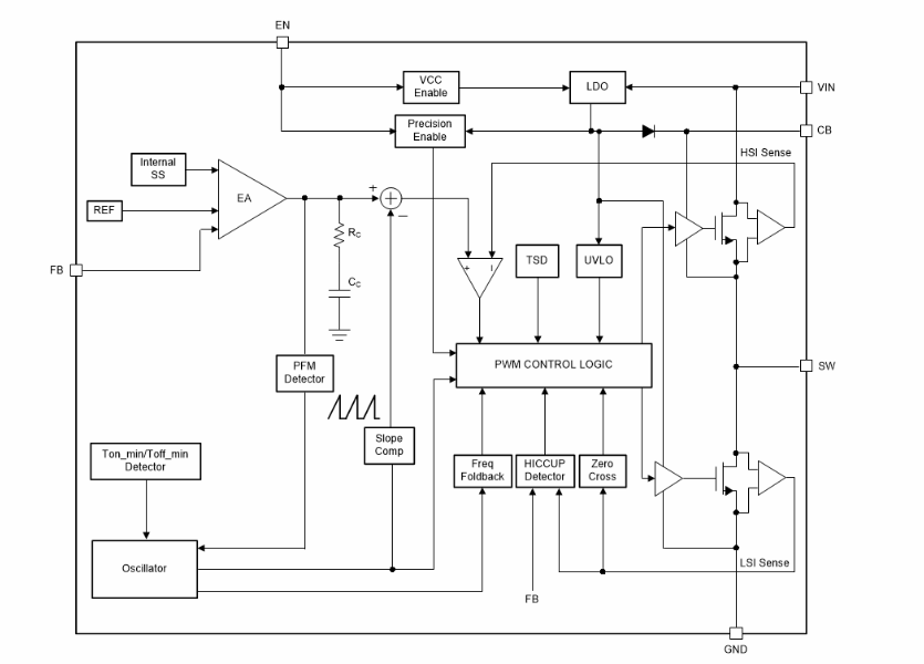 Texas Instruments Convertisseurs Buck SIMPLE SWITCHER® LMR51430