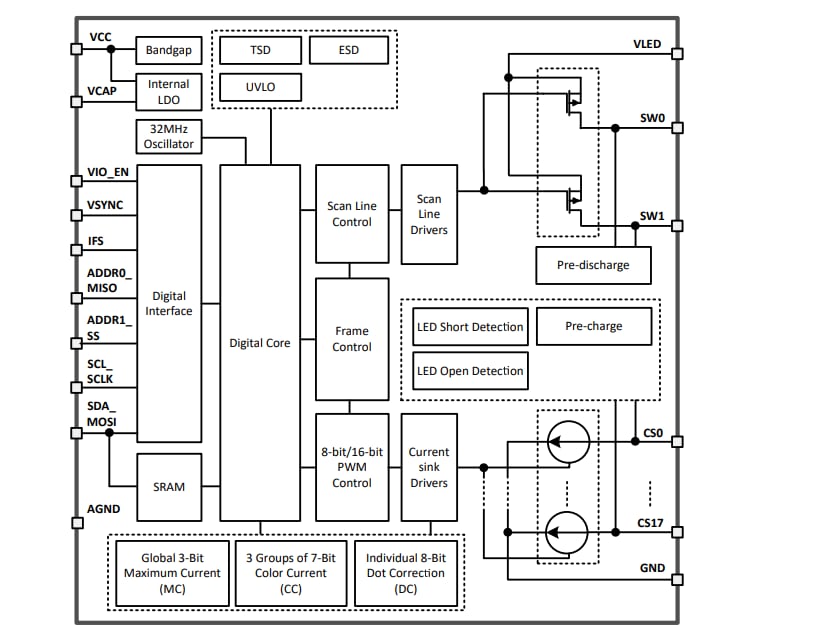 Schéma de principe - Texas Instruments Pilotes matriciels 2×18 LED LP5862 