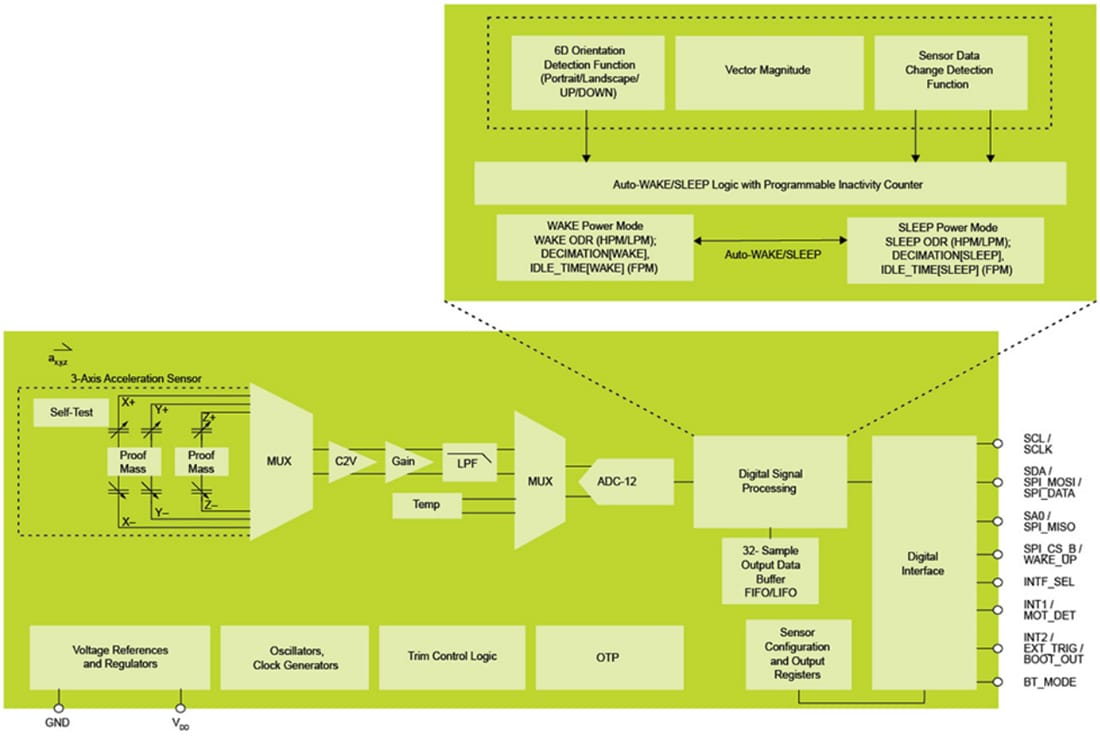 Schéma de principe - NXP Semiconductors Accéléromètre IdO numérique 12 bits FXLS8974CF