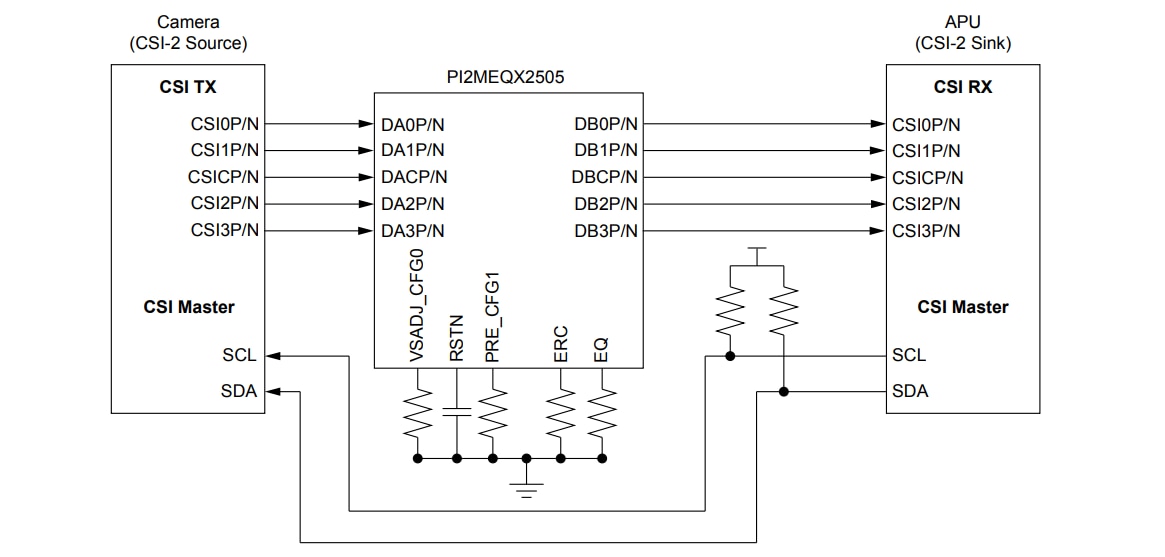 Schéma de principe - Diodes Incorporated Réadaptateurs D-PHY MIPI CSI-2/DSI MIPI PI2MEQX2505