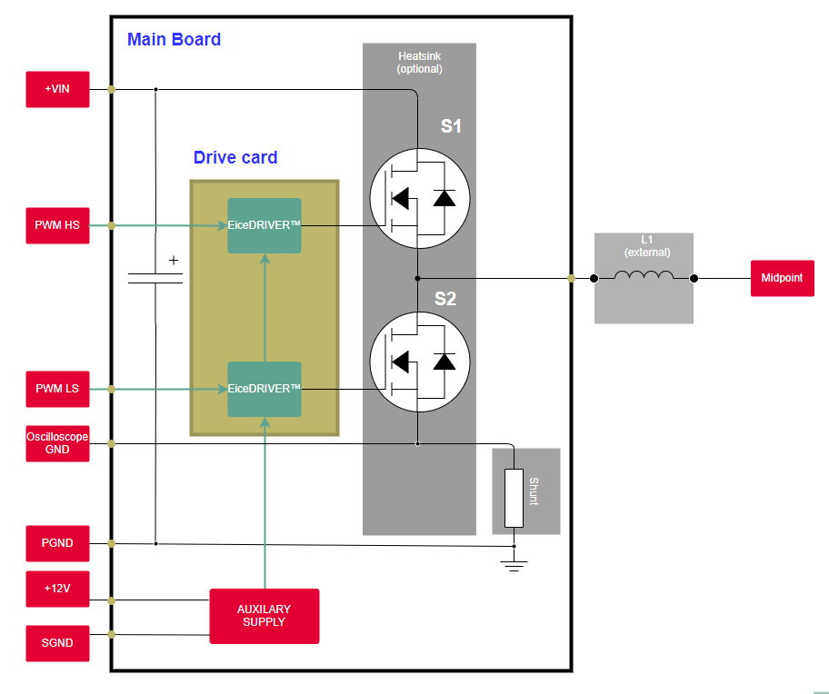 Schéma de principe - Infineon Technologies Carte à fonction d'alimentation bipolaire REF-1EDC60H12AHDPV2
