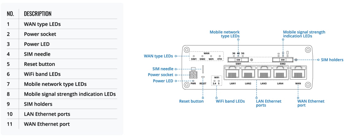 Teltonika Routeur 5G industriel RUTX50