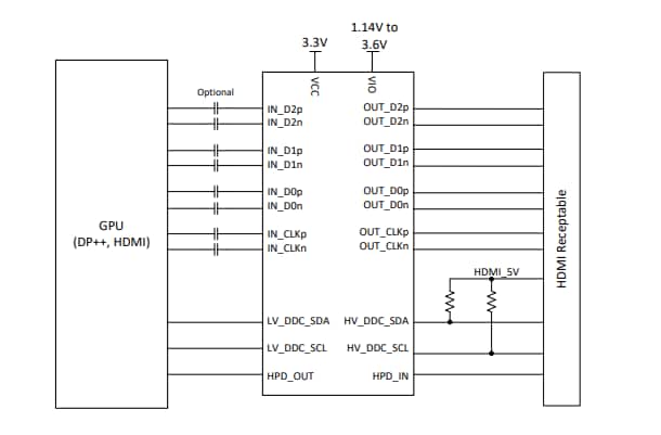 Schéma - Texas Instruments Réadaptateurs hybrides à décalage de niveau TDP1204