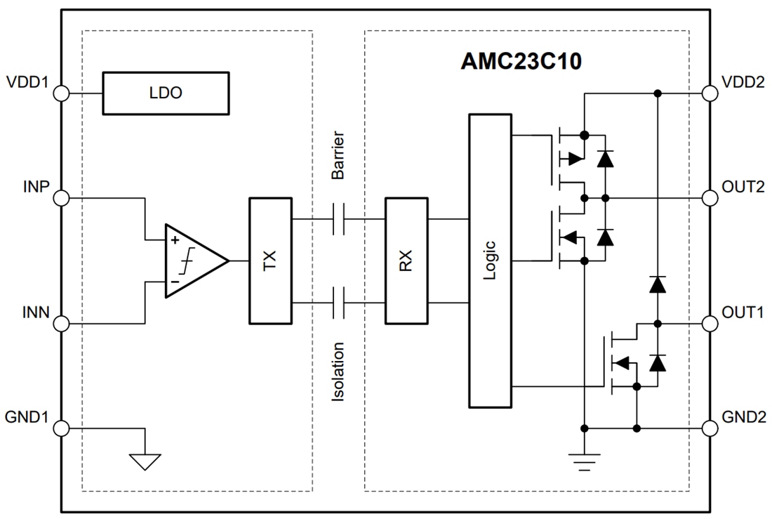 Schéma de principe - Texas Instruments Comparateurs isolés de précision AMC23C10/-Q1