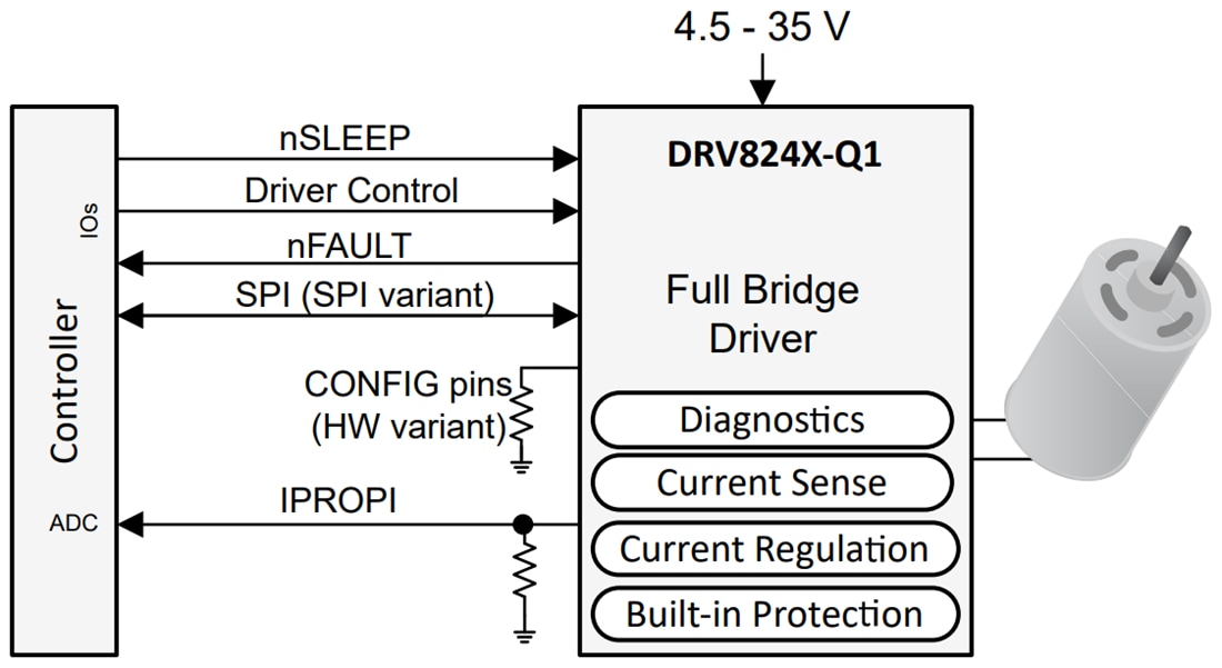 Schéma - Texas Instruments Pilote DRV824x-Q1 à pont en H 32 A 40 V