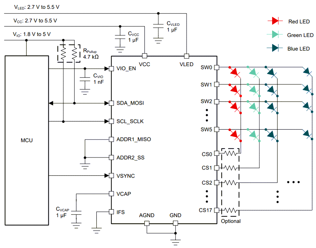 Schéma - Texas Instruments Pilotes matriciels pour LED 6x18 LP5866
