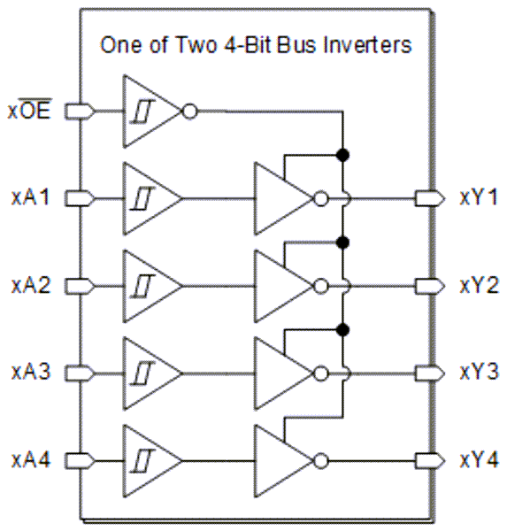 Schéma de principe - Texas Instruments Tampons et pilotes SN74HCS240/SN74HCS240-Q1
