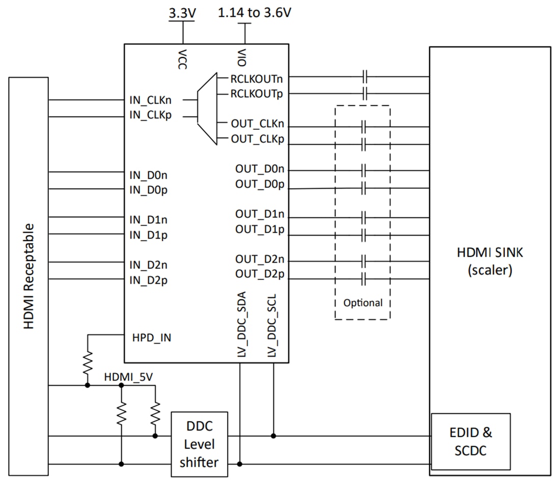 Schéma - Texas Instruments Réadaptateur hybride 12 Gbit/s TMDS1204