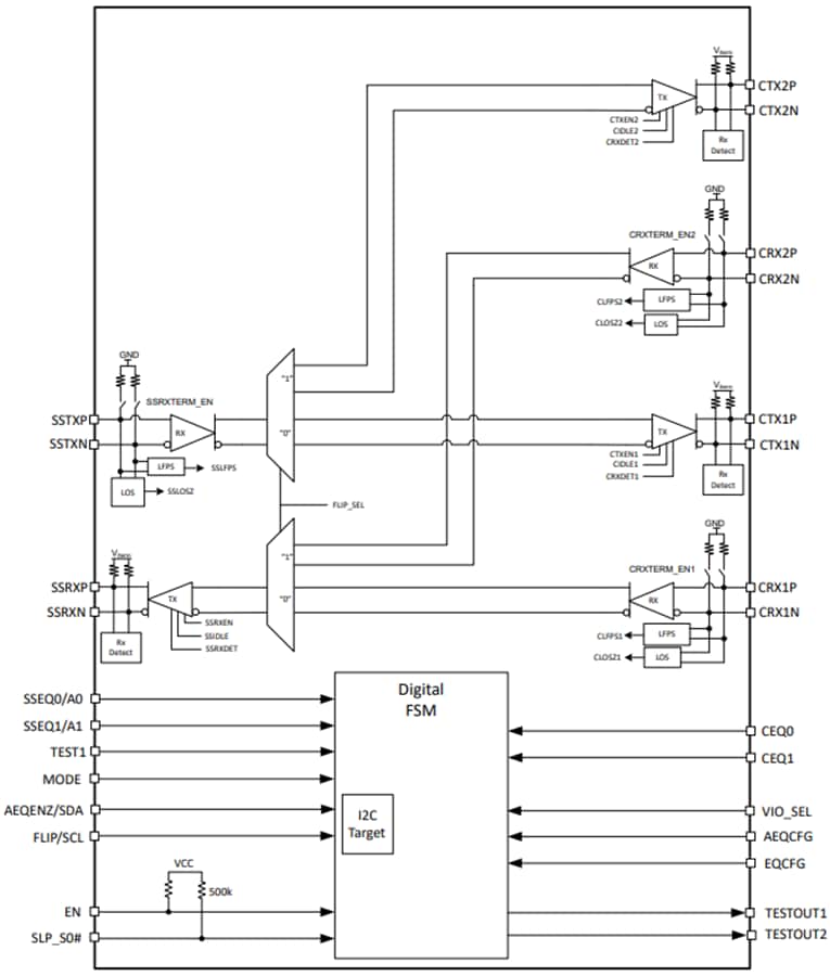 Schéma de principe - Texas Instruments Réadaptateur linéaire adaptatif TUSB1142