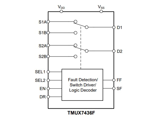 Schéma de principe - Texas Instruments Double multiplexeur 2:1 TMUX7436F