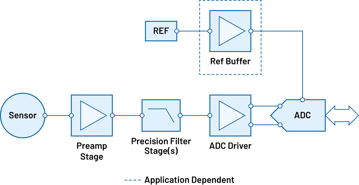Schéma de principe - Analog Devices Inc. Chaînes de signal de sonar