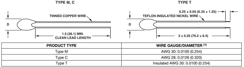 Plan mécanique - Vishay / Dale Thermistances CTN T, M, C