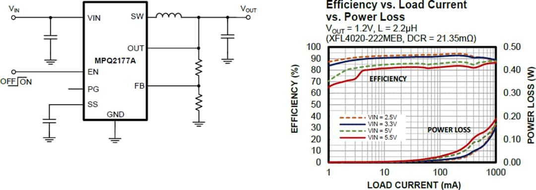 Application Circuit Diagram - Monolithic Power Systems (MPS) MPQ2177A AEC-Q100 Synchronous Step-Down Converter