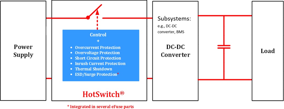 Schéma du circuit d'application - Semtech CI de protection HotSwitch® HS2240P et HS2950P
