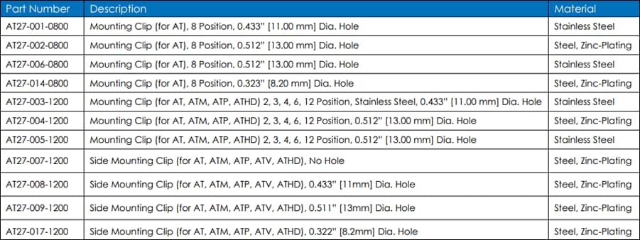Amphenol Sine Systems Pinces Series™ A